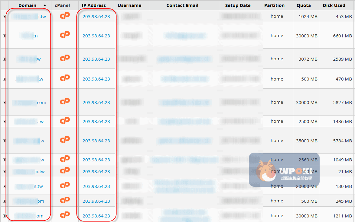 共享IP、專屬IP、浮動IP、固定IP、內網IP實務比較與主機選擇指南