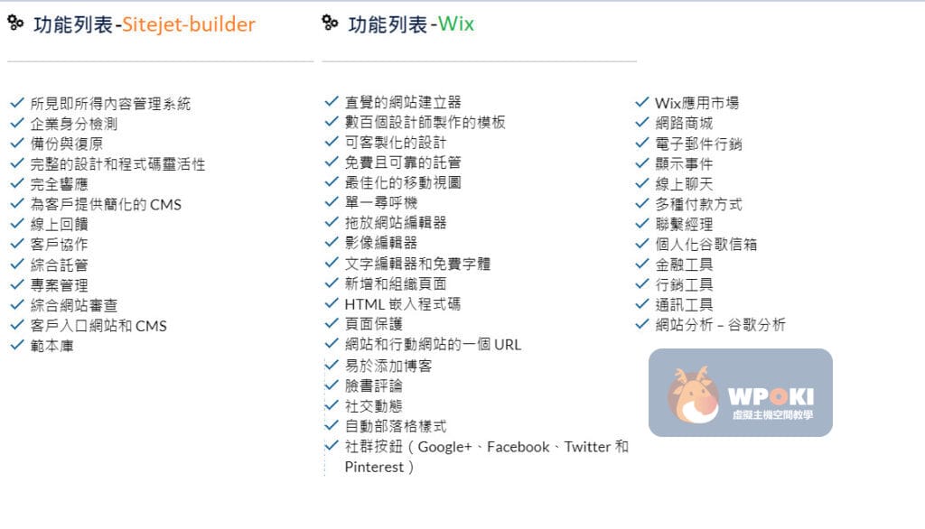 sitejet-builder&wix功能差異