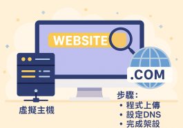website-basics-hosting-domain-dns