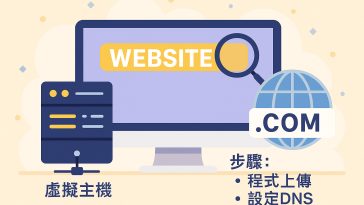 website-basics-hosting-domain-dns
