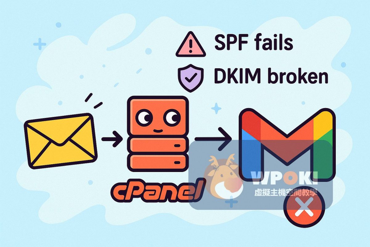 cpanel-forward-gmail-spf-dmarc-fix